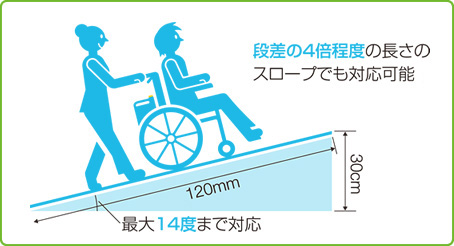 省スペースで設置や保管が可能です。