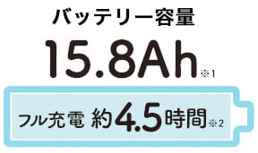 バッテリー容量15.8Ah