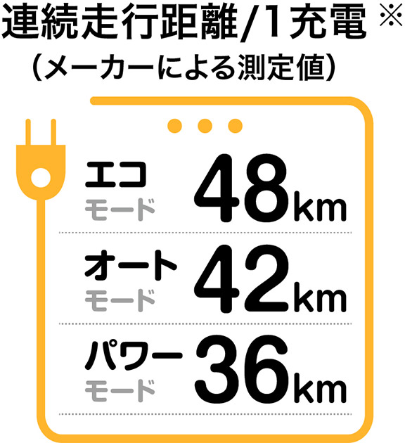 連続走行距離