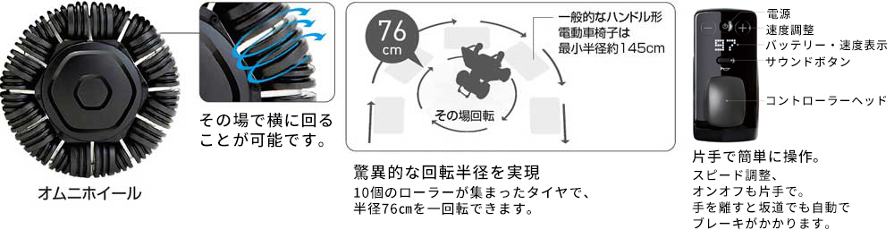 WHILL Model C2 / CK2 の主な特徴