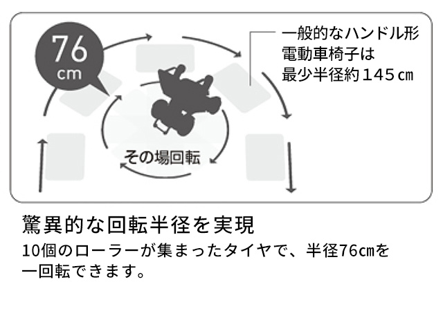 WHILL Model C2 / CK2 の主な特徴